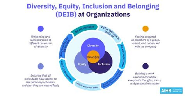 A Catalyst For Innovation And Inclusion In Tech