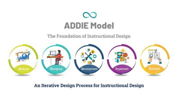 A Comprehensive Guide To Invitations