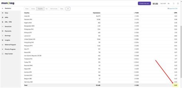 A Deep Dive Into His House Income