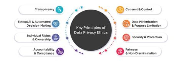 A Deep Dive Into Privacy, Ethics, And Legal Implications