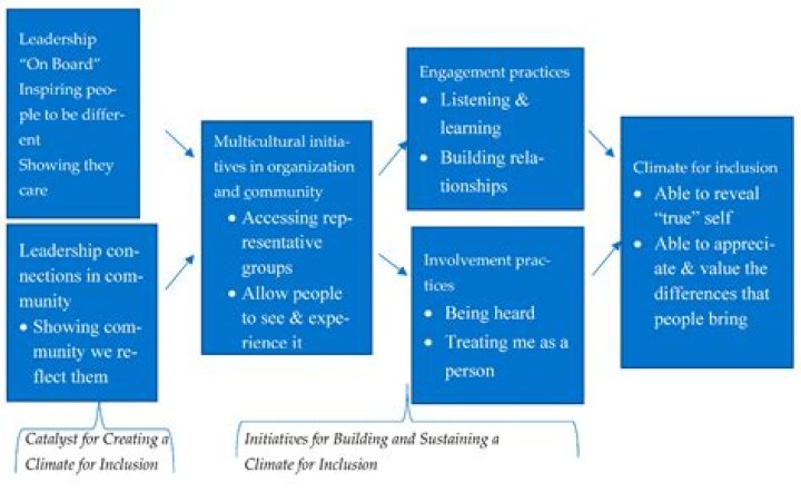 A Force For Change In Entertainment And Society