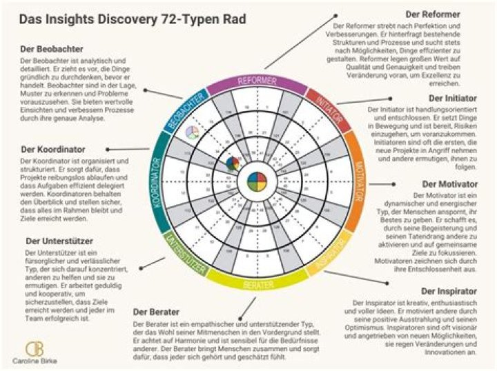 A Journey Of Discovery And Insights For Parents
