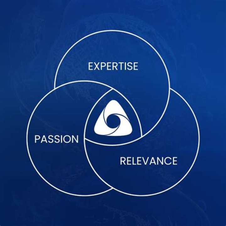 A Journey Of Expertise And Passion