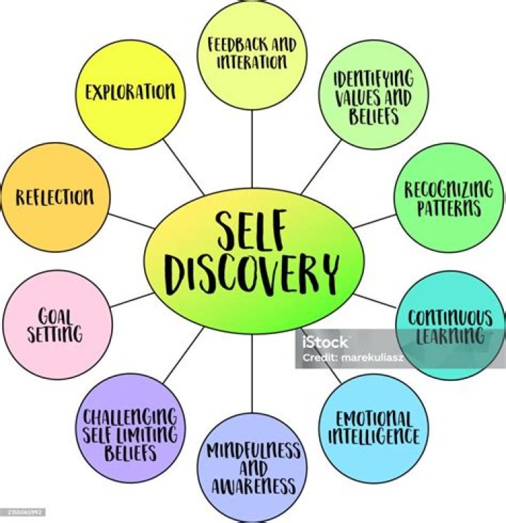 A Journey Of Musical Discovery And Social Impact
