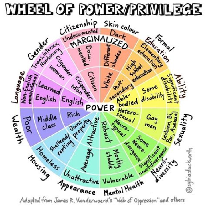 A Journey Of Privilege And Potential