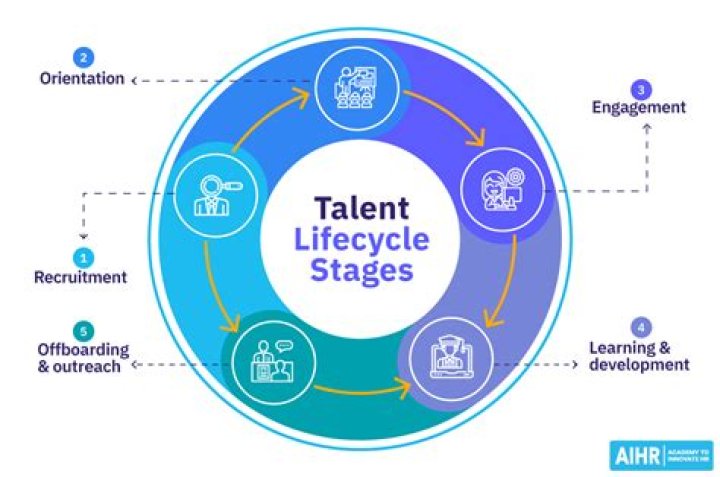 A Journey Of Talent, Versatility, And Laughter