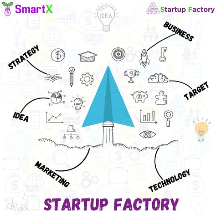 A Journey Of Triumphs And Smart Investments