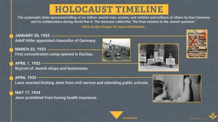 A Journey Through Holocaust Truths And Social Justice Legacies