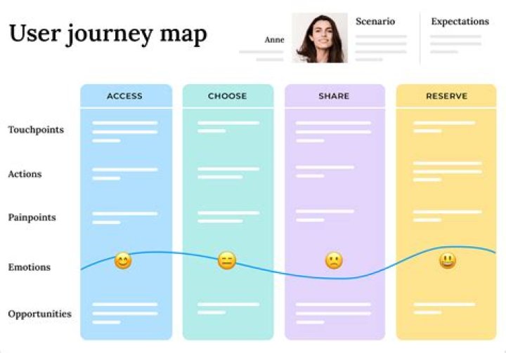 A Journey To Enhanced Web Design
