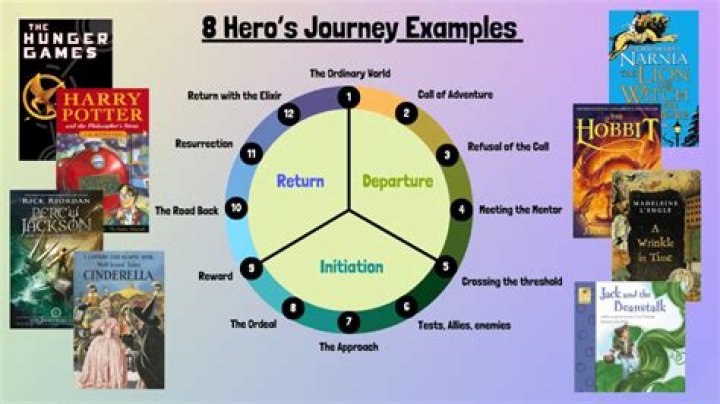 A Literary Journey Of Romance And Empowerment