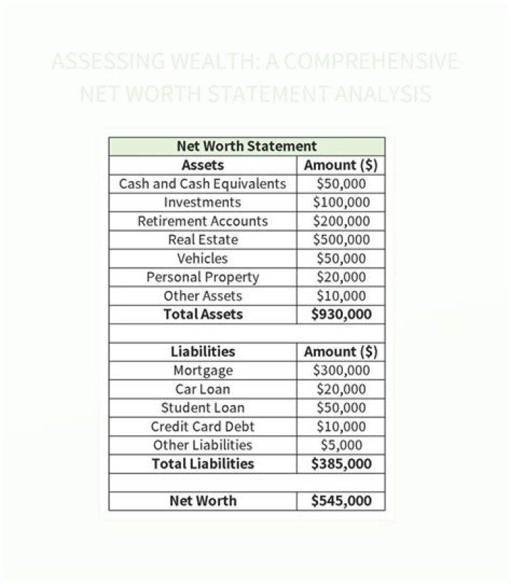A Net Worth, Career, & Business Analysis