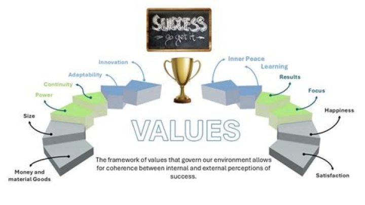 A Path To Success And Values