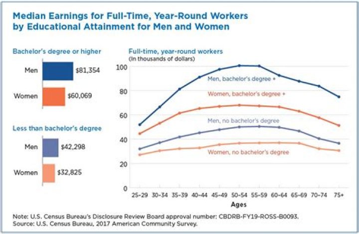 Age, Earnings, Career, And More