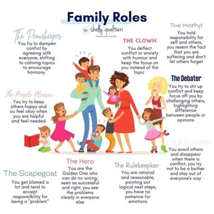 Age, Family, Education, And Policy Priorities