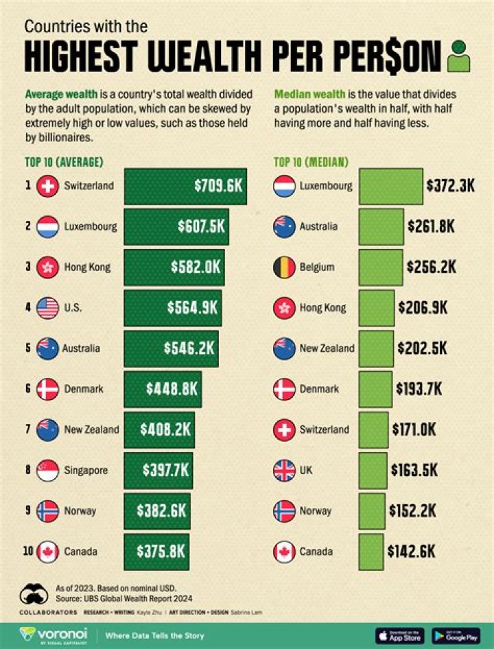 Age, Height, Wealth, And Marital Life Revealed