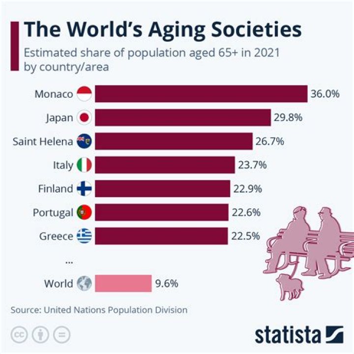 Age, Stats, Awards, And Impact