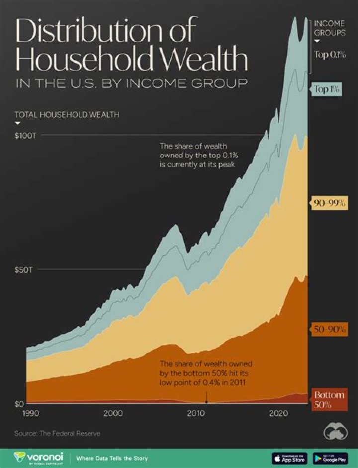 Age, Wealth, Love, And Headlines Unveiled