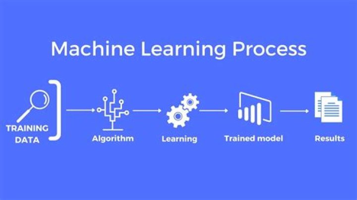 AI, Machine Learning, And Beyond