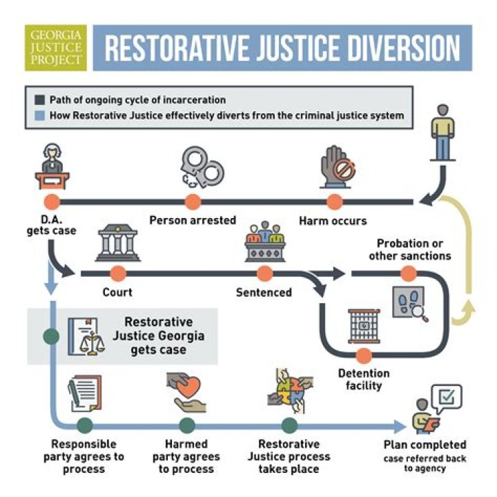 American Justice System Under Scrutiny