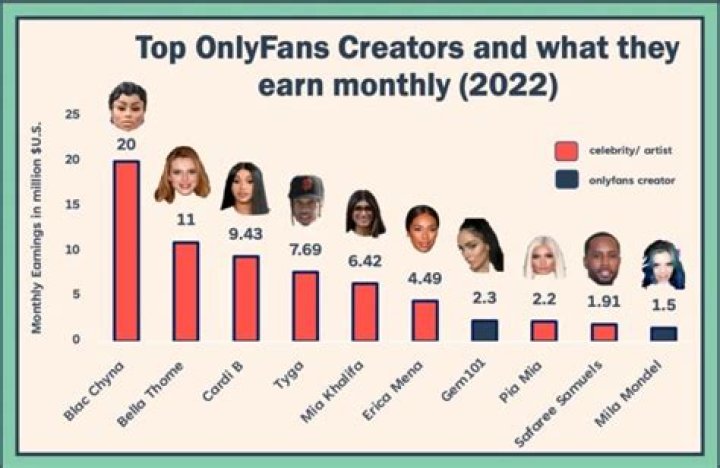 Are People Still Making Money on OnlyFans? What You Need to Know in 2025