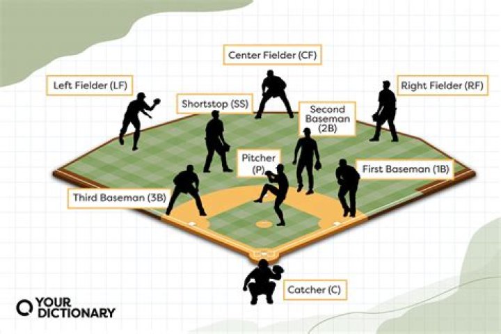 Batter And Catcher Dancing: A Unique Harmony On The Diamond