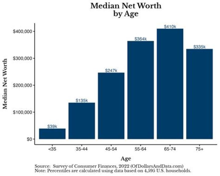 Bio, Age, Net Worth, And More