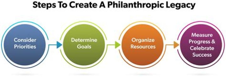 Biography, Personal Details, And Philanthropic Legacy