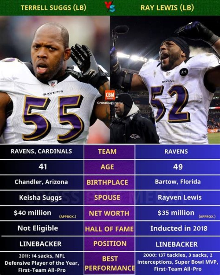 Birthplace, NFL Legacy, And Beyond
