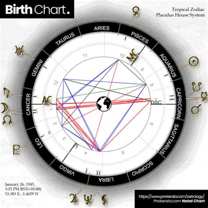 Brandi Love's Birth Chart Revealed