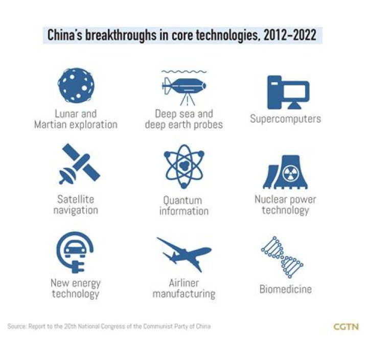 Breakthroughs And Visions In Technology
