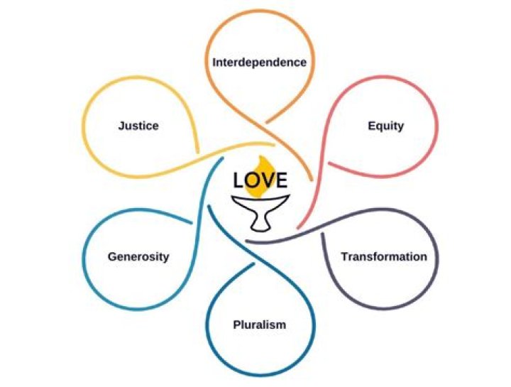 Cultural Encounters, Love, And Transformation