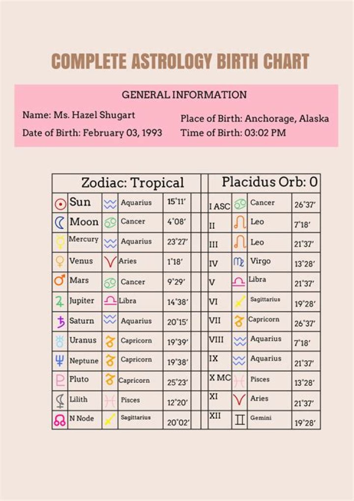 Decoding Lana Del Rey's Birth Chart