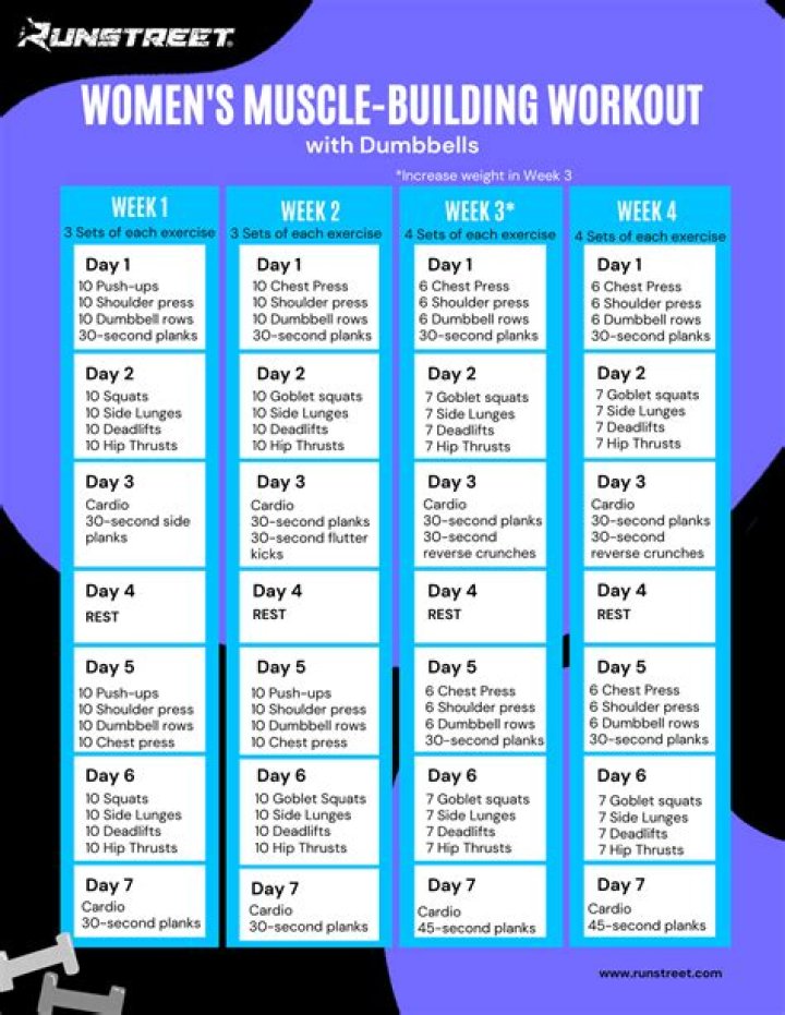 Deconstructing Drake's Workout For Peak Performance