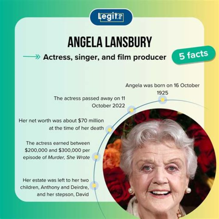 Did Angela Lansbury Write Any Books? Uncovering Her Literary Legacy