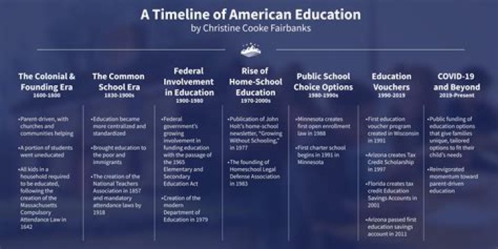Discover Howard Dean's Education Policies: Insights For Progress