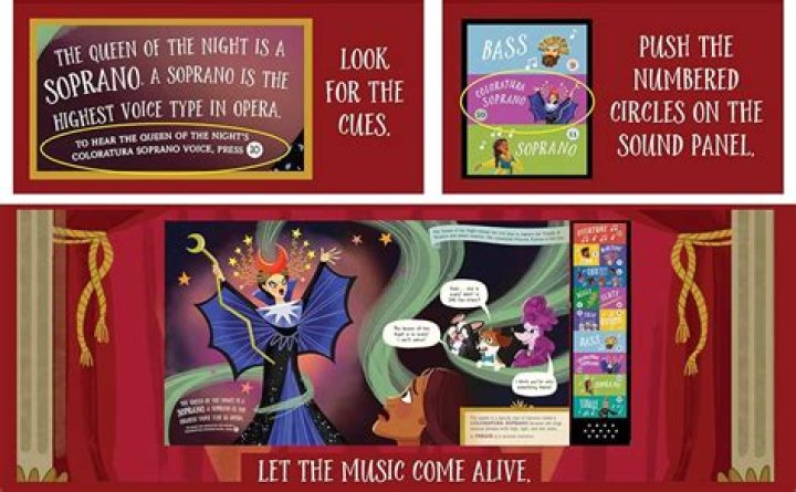 Discover The Enchanting World Of Alberta Dornan