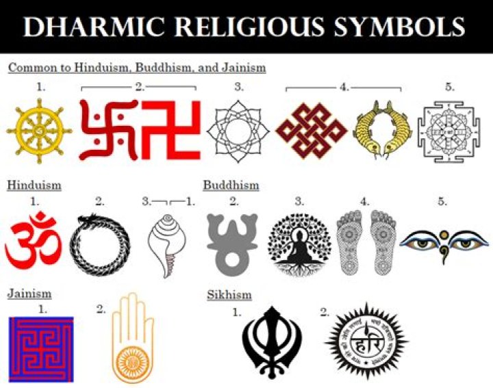 Discover The Hidden Meanings Of Religious Symbols Worldwide