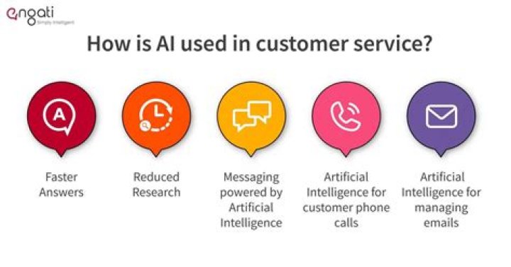 Discover The Secrets Of Success With David Conrod, The AI Customer Service Pioneer