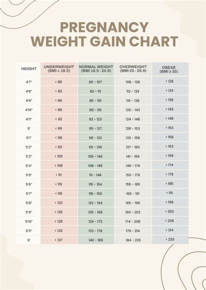 Discover The Truth Behind Adam Driver's Weight Gain: Insights For The Curious