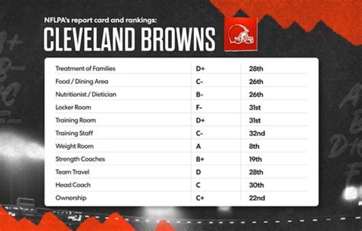 Discover Winning Team Names For Cleveland Browns Fans