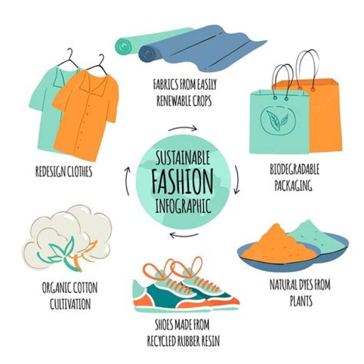 Discoveries And Insights For Sustainable Fashion