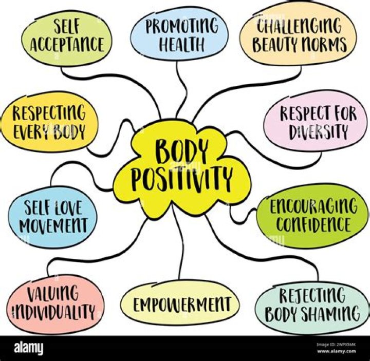 Discoveries And Insights Into Body Positivity
