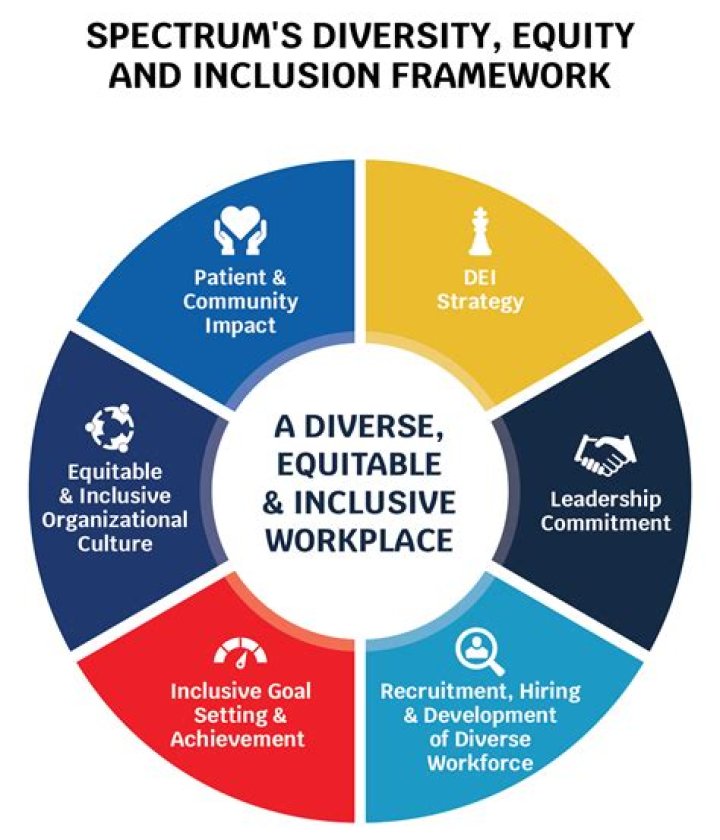 Discoveries And Insights Into Diversity And Inclusion