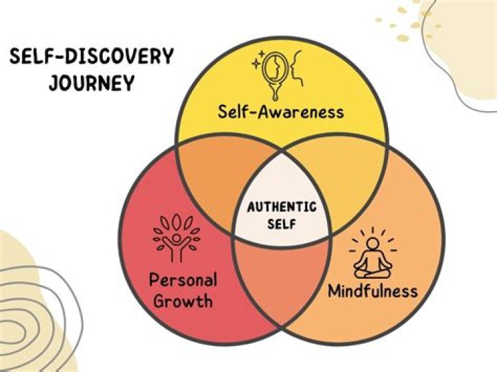 Discoveries And Insights Into Self-Acceptance And Empowerment