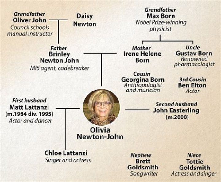 Discoveries From Brinley Newton-John's Research