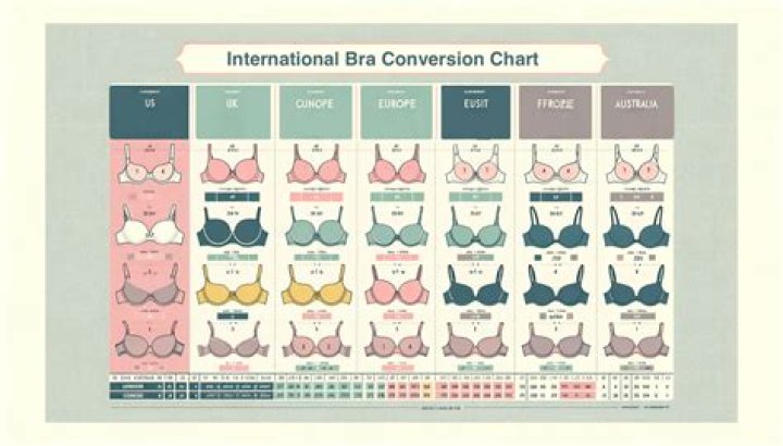 Discoveries In Bra Size And More