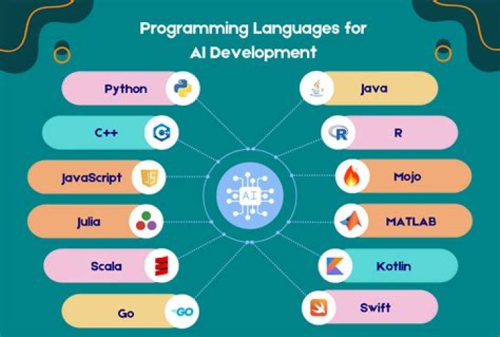 Discovering The Languages Of An Icon