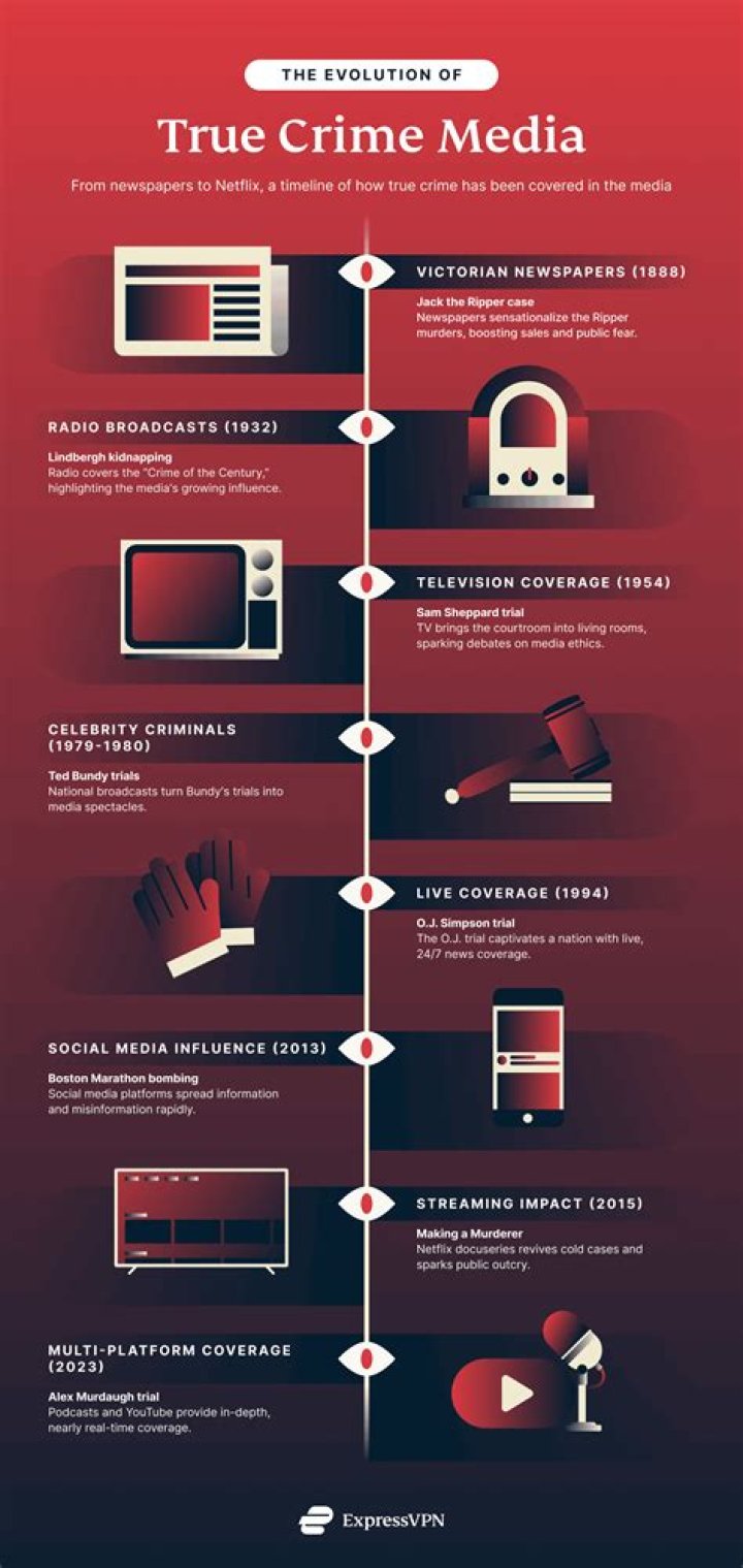 Does Hulu Have Investigation Discovery? Your Guide to True Crime Streaming