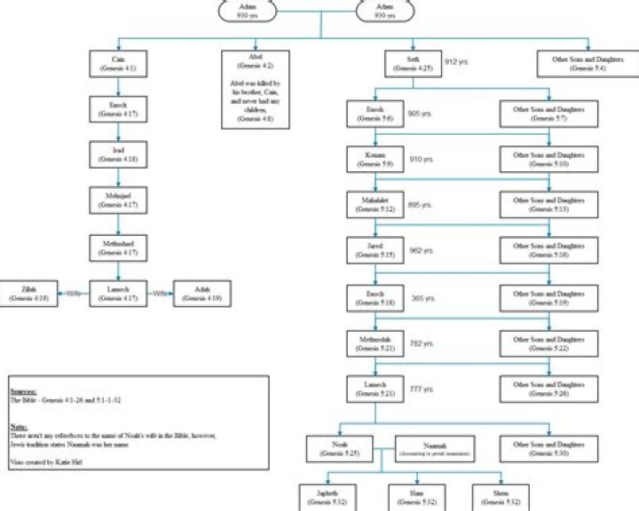 Does Roger Stone's Lineage Include A Daughter?