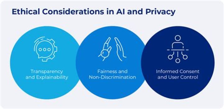 Ethics, Privacy, And The Digital Age